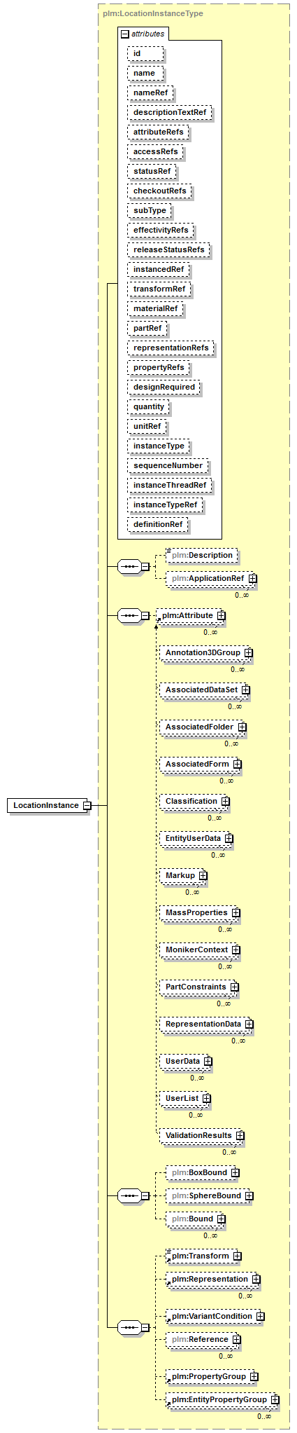 plmxml_diagrams/plmxml_p976.png