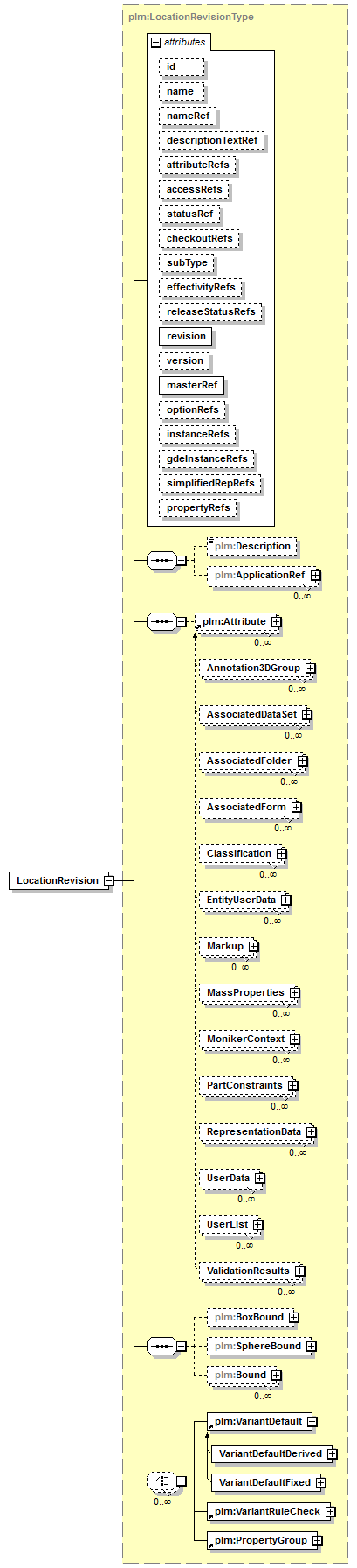 plmxml_diagrams/plmxml_p977.png