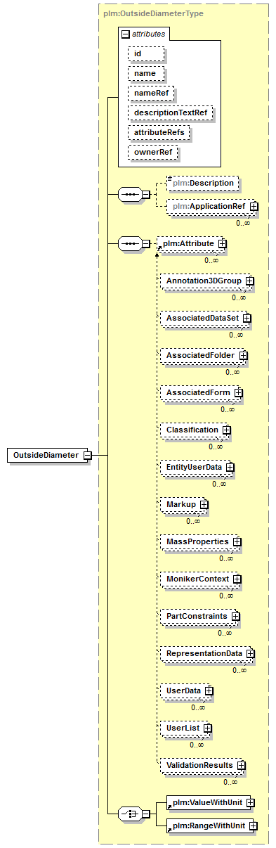 plmxml_diagrams/plmxml_p979.png