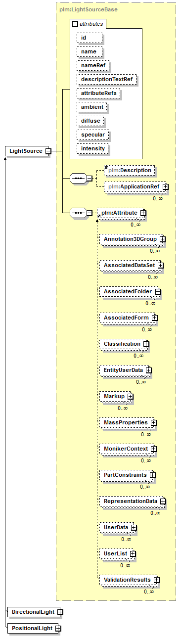 plmxml_diagrams/plmxml_p98.png