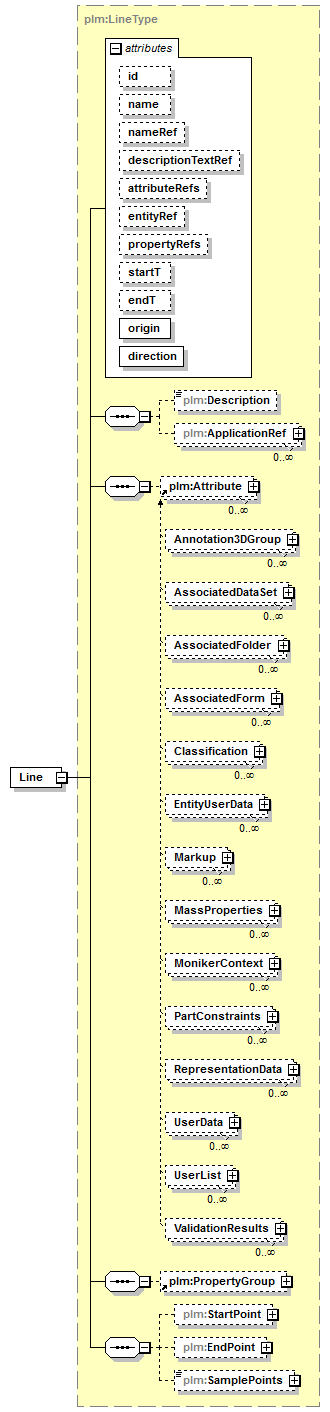 plmxml_diagrams/plmxml_p99.png