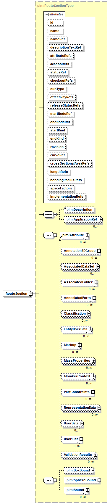 plmxml_diagrams/plmxml_p991.png