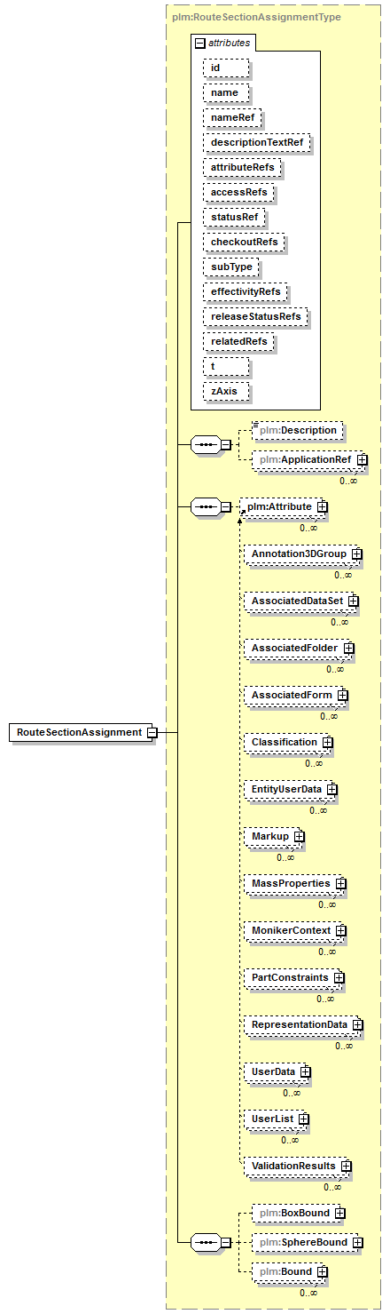 plmxml_diagrams/plmxml_p992.png