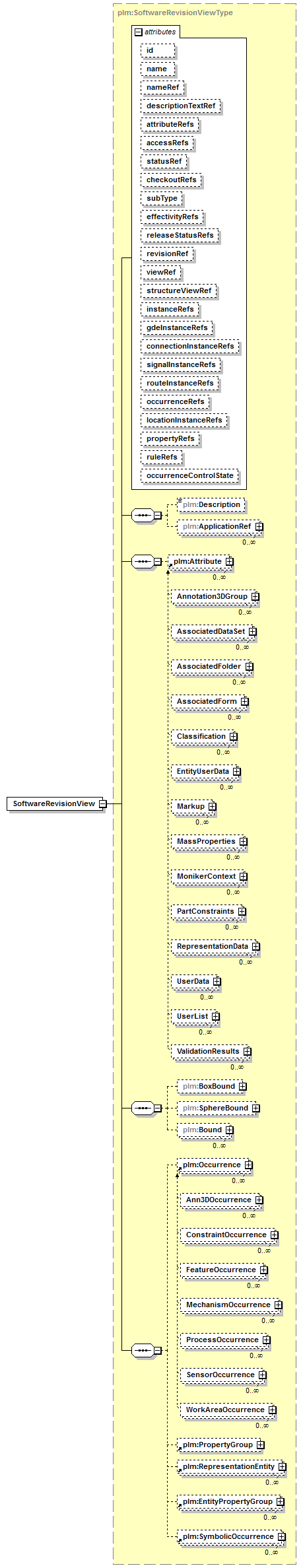 plmxml_diagrams/plmxml_p999.png